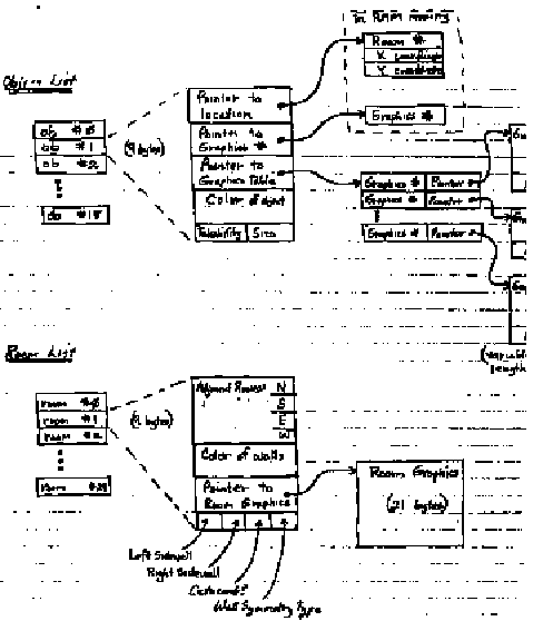 Adventure (Atari, 1979) - Bojogá